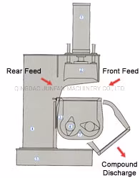 China Professioneller Hersteller Gummidispersionsknetermaschine/Gummi Banbury 55L/Gummikneter